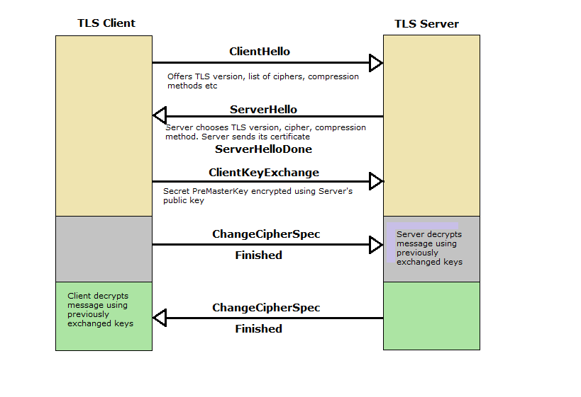 Tls required. TLS V1.2 протокол. TLS схема. TLS схема работы. TLS сервер.